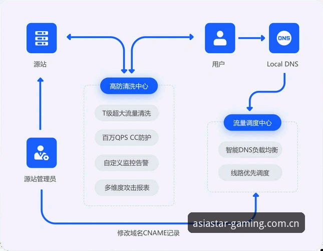 亚星体育平台兼容版实战指南：从登录通道到赛事数据的完整流程